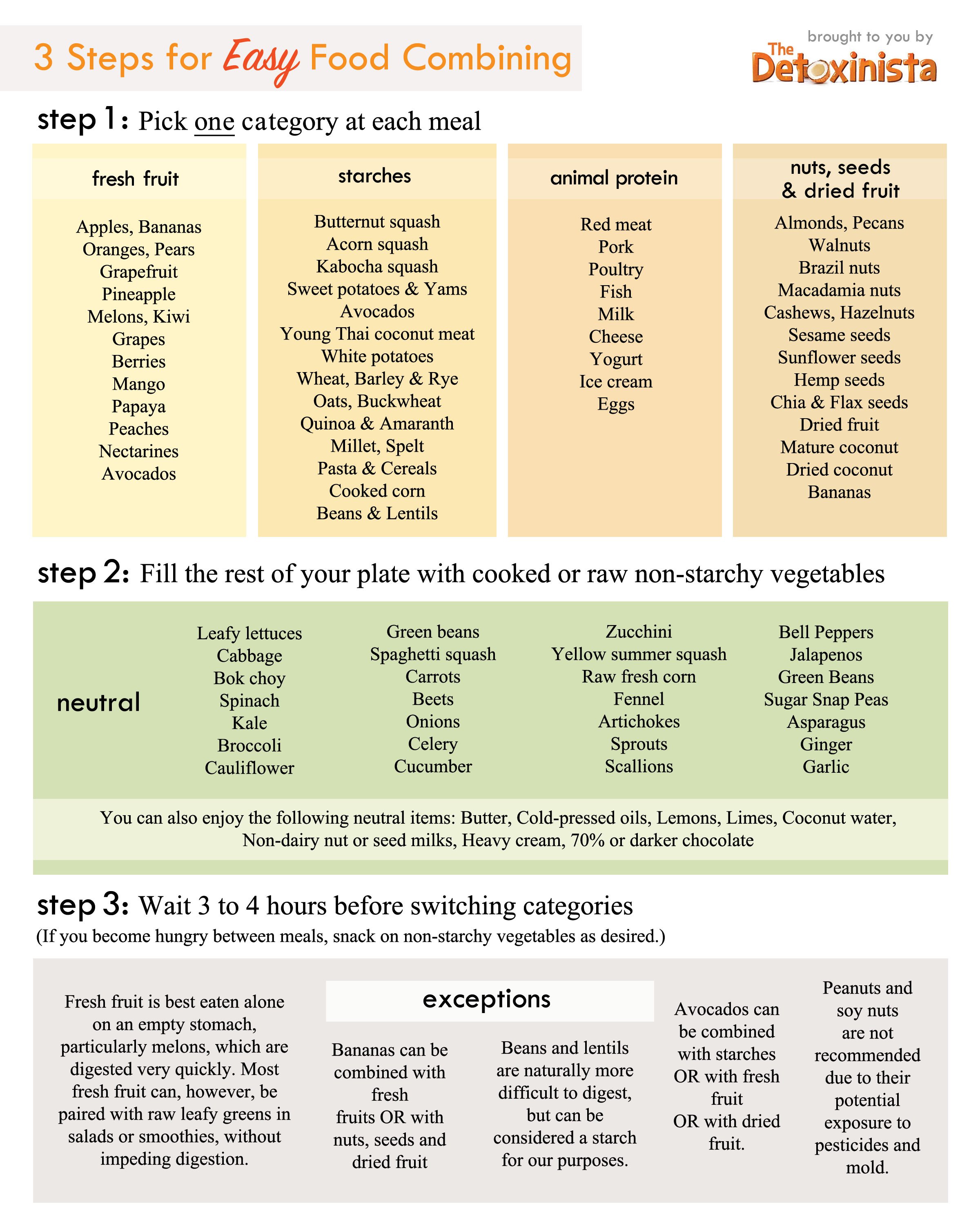 food combining chart showing you how to properly combine foods